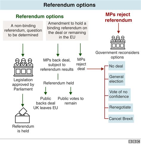 LeaveVote for Brexit : Brexit: What happens now? (At Friday 5 April ...