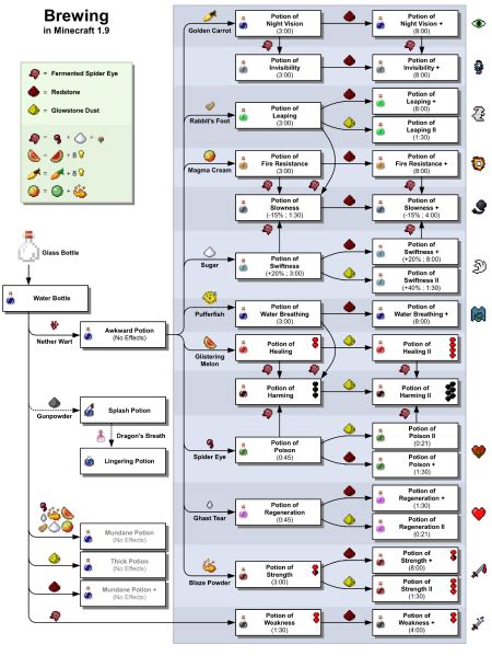 minecraft all potion recipes | Deporecipe.co
