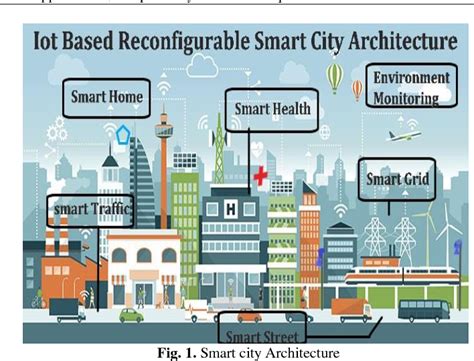 Figure 1 from IoT based reconfigurable smart city architecture | Semantic Scholar