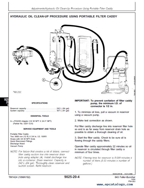 John Deere 643 Feller-Buncher Operation Test TM1424 PDF