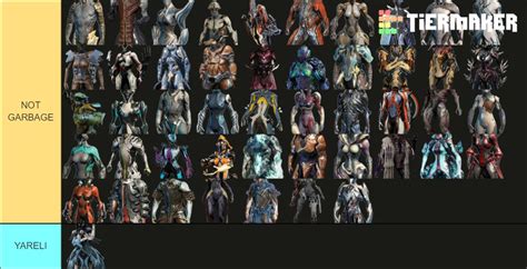 Warframe Tier List Update 10 / 2024