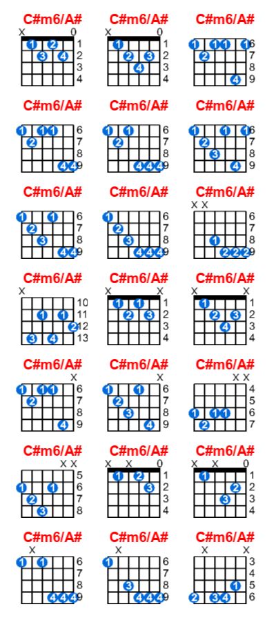 C#m6/A# guitar chord - Meta-chords