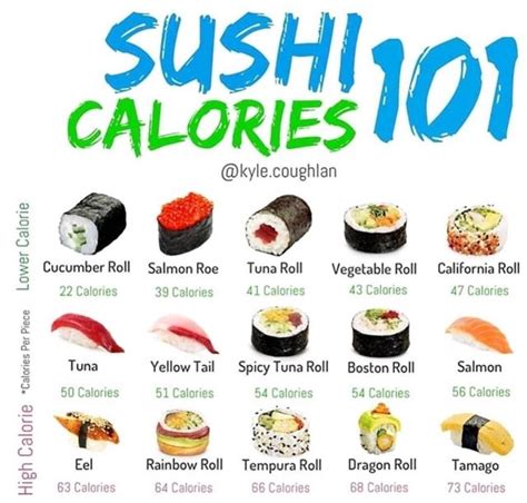 Sushi Calories | Dinh dưỡng, Thức ăn, Ẩm thực