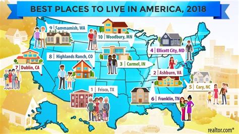 The Best Places to Live in America, 2018 Edition