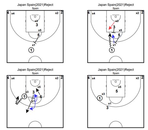 Spain-pick&roll-Failure-example1 | バスケットボール上達塾：技から練習メニューまで動画でも公開中