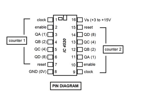 What are Electronic Counters? - Circuit Basics