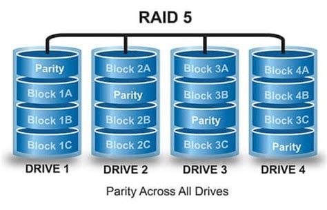 HOW TO SETUP RAID 5 | RAID 5 RECOVERY KENYA, UGANDA, TANZANIA, SOMALIA