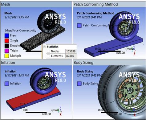 Meshing methods used in the analysis | Download Scientific Diagram