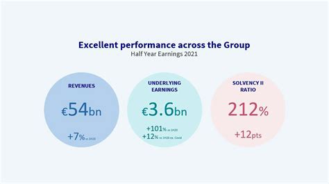 Half Year 2021 Earnings | AXA