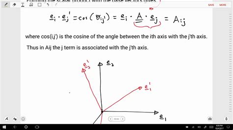 Lecture 6 - Change of Orthonormal Basis - YouTube