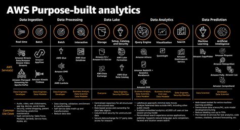 AWS Data Analytics Services Cheat Sheet