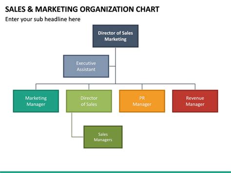 Outlinecompanyorgchart Org Chart Organizational