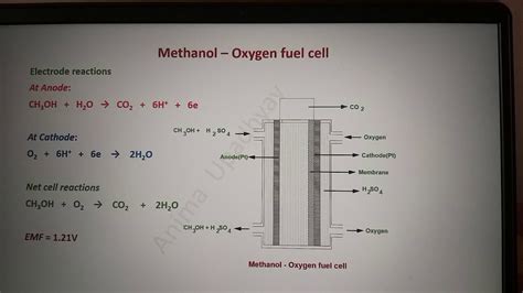 Diagram Of Methanol Oxygen Fuel Cell