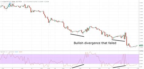 A Complete Guide to Stochastic Indicator