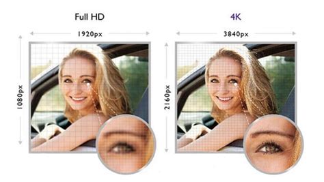 What Is 4K UHD? 4K UHD vs. Full HD What’s The Difference? | BenQ Malaysia