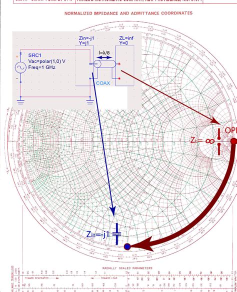 Transmission-line impedance matching - Ximera