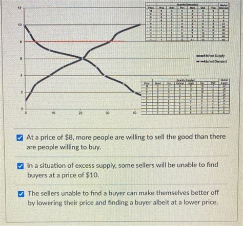 Solved Excess Demand exists if at a particular price the | Chegg.com