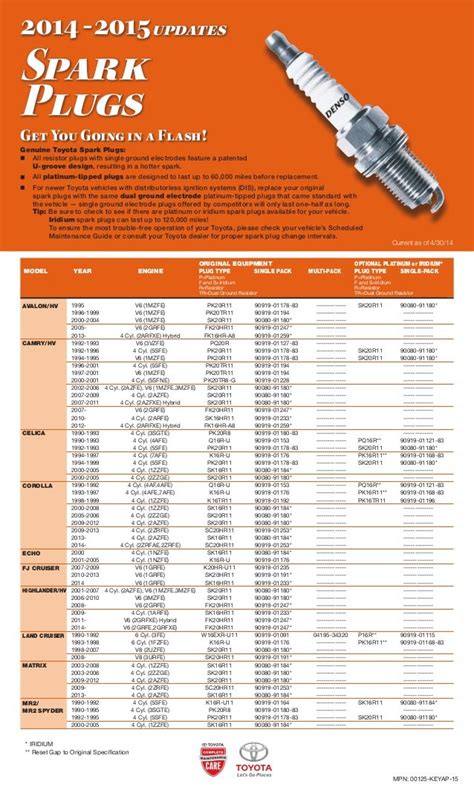 Toyota Spark Plugs Chart - Haley Toyota Of Roanoke