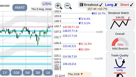 $AMAT Applied Materials stock : r/StockConsultant