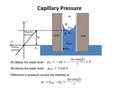 PPT - Physical Properties of Aquifers PowerPoint Presentation - ID:1930885