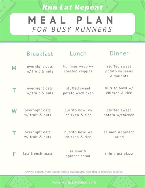 Meal Prep for Busy Runners - Run Eat Repeat | Runners meal plan, Runners diet plan, Running ...