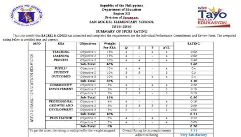 Deped The Ipcrf Rating Sheet The Average And Score Of Ipcrf Ratings ...