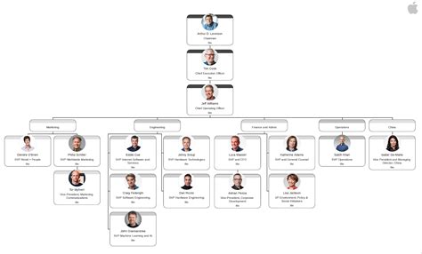 Apple's Corporate Structure [Interactive Chart] | Organimi