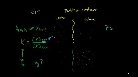 Partition Coefficient - YouTube