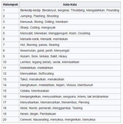 Jenis Skala Nyeri dan Cara Menggunakannya | diedit.com