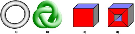 Topology_Tutorial