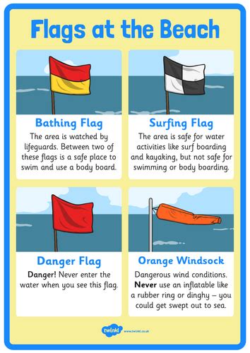 KS1 Seaside - beach safety flags | Teaching Resources