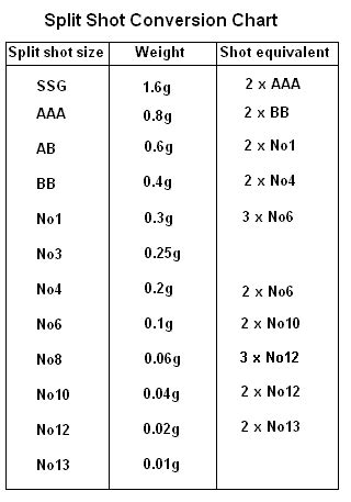 Shot Size Chart?? - Coarse Fishing - Fishing Forums from Anglers' Net