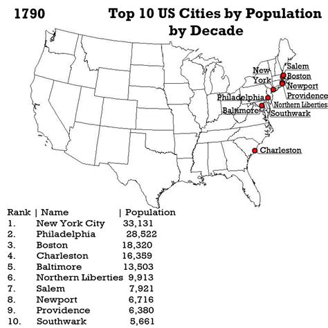 The Largest Top 10 Cities Of The United States By Population Since 1790 To 2010 By Decade | Map ...
