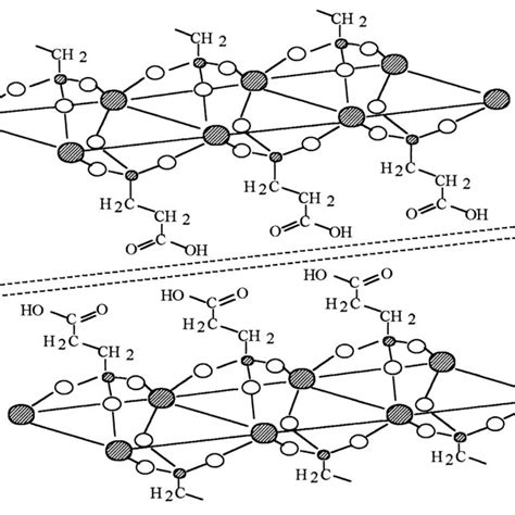 Schematic representation of structure for tin... | Download Scientific ...