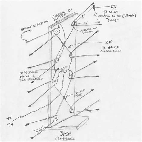 How to Make a TV Antenna