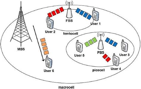 5G base station architecture, Part 1: Evolution - EDN