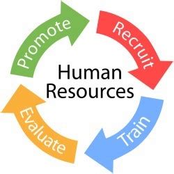 HR Basics - Manager's Office