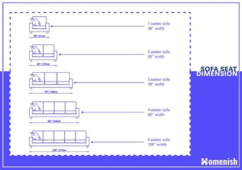 Sofa Dimensions - A Ultimate Guide - Homenish | Sofa layout, Furniture dimensions standard ...