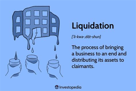 What Is Liquidation?