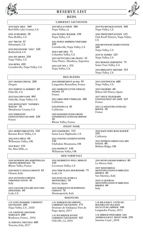 Drink Menu - The Fox and Falcon by David Burke - NC