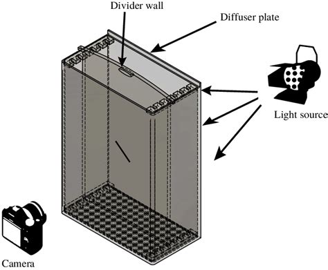 Apparatus used in the experiments. | Download Scientific Diagram