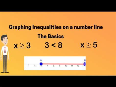 Graphing Inequalities on a Number Line (the basics) : mathvideos