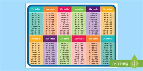 Multiplication Chart Of 18