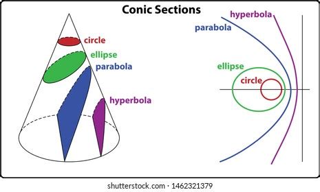 Conic Images, Stock Photos & Vectors | Shutterstock