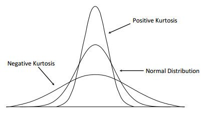 Kurtosis Definition | DeepAI