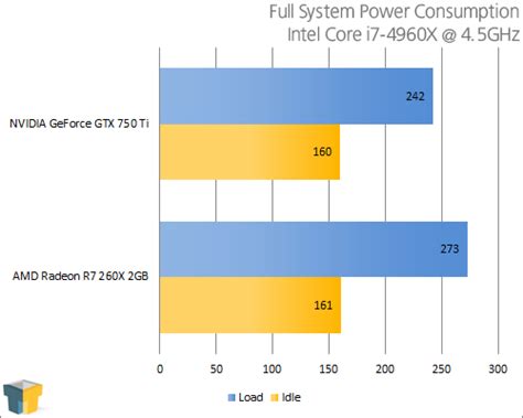 NVIDIA GeForce GTX 750 Ti Review: 1080p Gaming without a Power ...