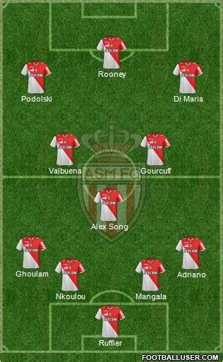 As Monaco Fc Roster - As Monaco Players Salaries 2019 2020 ...