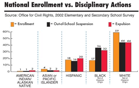 Suspensions And Expulsion At-A-Glance Report — IDEA