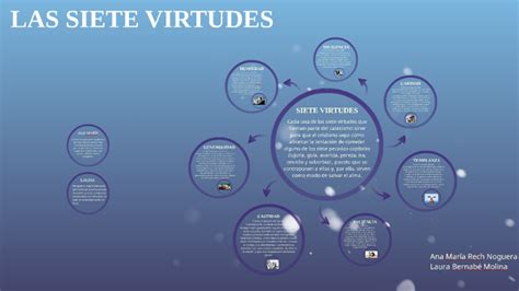 7 virtudes by Dolores Fuertes Debarriga on Prezi