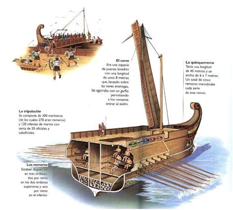 trirreme romana | ポエニ戦争, ローマ史, 古代ローマ